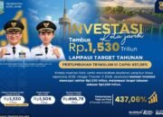 Investasi Kota Jambi Tembus Rp1,53 Triliun, Tumbuh 437,06 Persen pada Triwulan III 2026