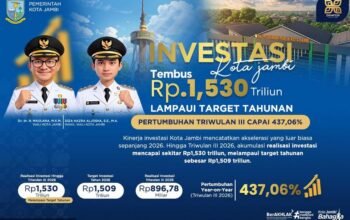 Investasi Kota Jambi Tembus Rp1,53 Triliun, Tumbuh 437,06 Persen pada Triwulan III 2026